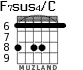 F7sus4/C para guitarra - versión 5