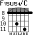 F7sus4/C para guitarra - versión 6