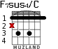 F7sus4/C para guitarra