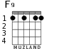 F9 para guitarra - versión 2