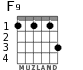F9 para guitarra - versión 3