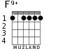 F9+ para guitarra - versión 2