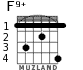 F9+ para guitarra