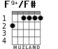 F9+/F# para guitarra