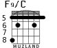 F9/C para guitarra - versión 2