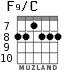 F9/C para guitarra - versión 3