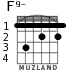 F9- para guitarra - versión 2