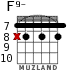 F9- para guitarra - versión 3