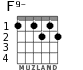 F9- para guitarra