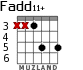 Fadd11+ para guitarra - versión 3