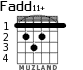 Fadd11+ para guitarra