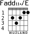 Fadd11+/E para guitarra - versión 2