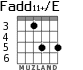 Fadd11+/E para guitarra - versión 4