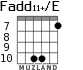 Fadd11+/E para guitarra - versión 7