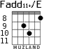 Fadd11+/E para guitarra - versión 9