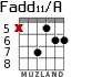 Fadd11/A para guitarra - versión 5
