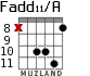 Fadd11/A para guitarra - versión 7
