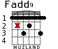 Fadd9 para guitarra - versión 2