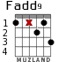 Fadd9 para guitarra - versión 3