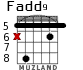 Fadd9 para guitarra - versión 4