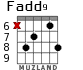 Fadd9 para guitarra - versión 6