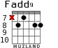 Fadd9 para guitarra - versión 7
