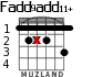 Fadd9add11+ para guitarra - versión 2
