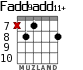 Fadd9add11+ para guitarra - versión 3
