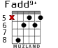 Fadd9+ para guitarra - versión 3