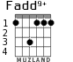 Fadd9+ para guitarra - versión 1