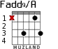 Fadd9/A para guitarra - versión 2