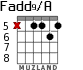 Fadd9/A para guitarra - versión 7