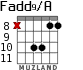 Fadd9/A para guitarra - versión 9