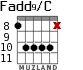 Fadd9/C para guitarra - versión 5