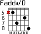 Fadd9/D para guitarra - versión 2