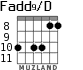 Fadd9/D para guitarra - versión 3