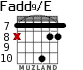 Fadd9/E para guitarra - versión 7