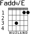 Fadd9/E para guitarra