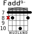 Fadd9- para guitarra - versión 3