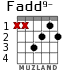 Fadd9- para guitarra
