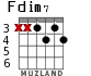 Fdim7 para guitarra - versión 1