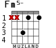 Fm5- para guitarra - versión 2