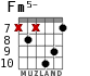 Fm5- para guitarra - versión 6