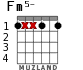 Fm5- para guitarra