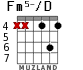 Fm5-/D para guitarra - versión 3