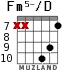 Fm5-/D para guitarra - versión 4