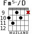 Fm5-/D para guitarra - versión 6