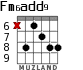 Fm6add9 para guitarra - versión 3