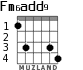 Fm6add9 para guitarra - versión 1