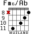 Fm6/Ab para guitarra - versión 5